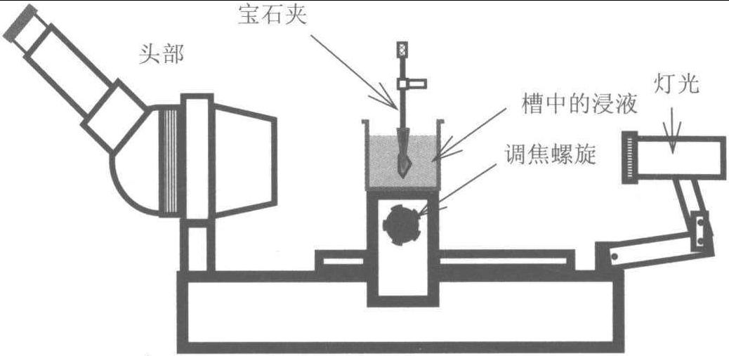 油浸法